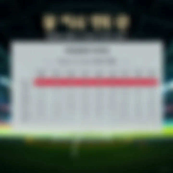 Chart showing the progression from beginner to expert in Toto